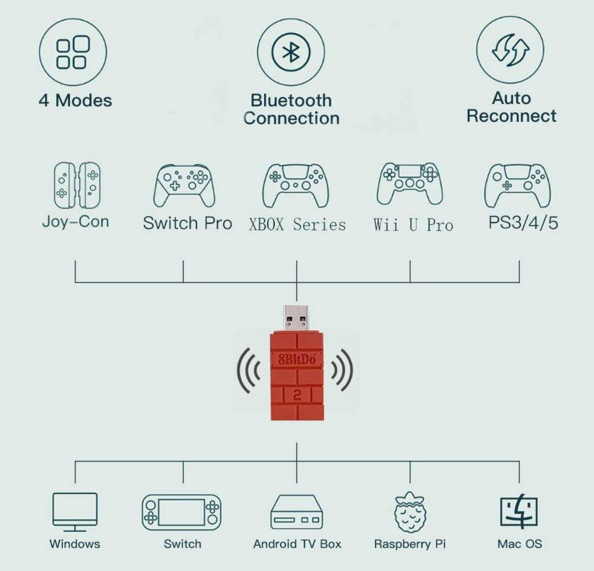 Adaptador para Controles de Bluetooth Para Nintendo Switch